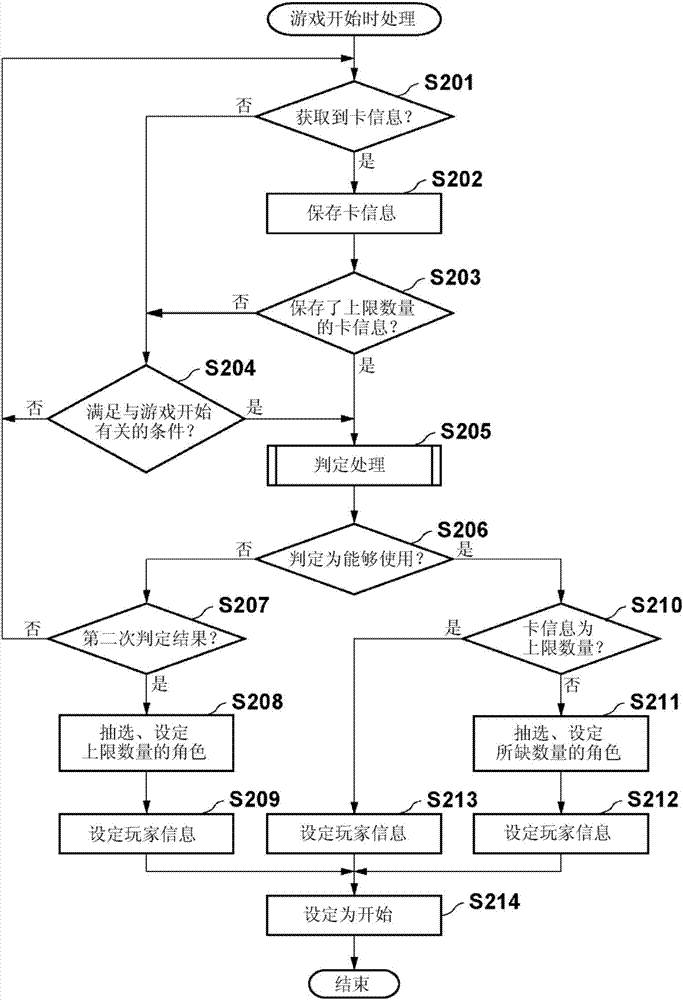 游戲裝置以及程序的制造方法