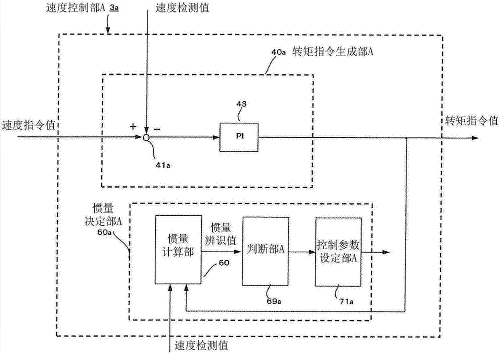 电梯控制装置的制造方法