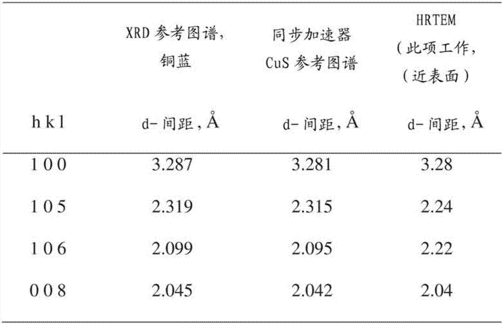 具有增強(qiáng)的電化學(xué)反應(yīng)性的活化半導(dǎo)體化合物及其相關(guān)方法與流程