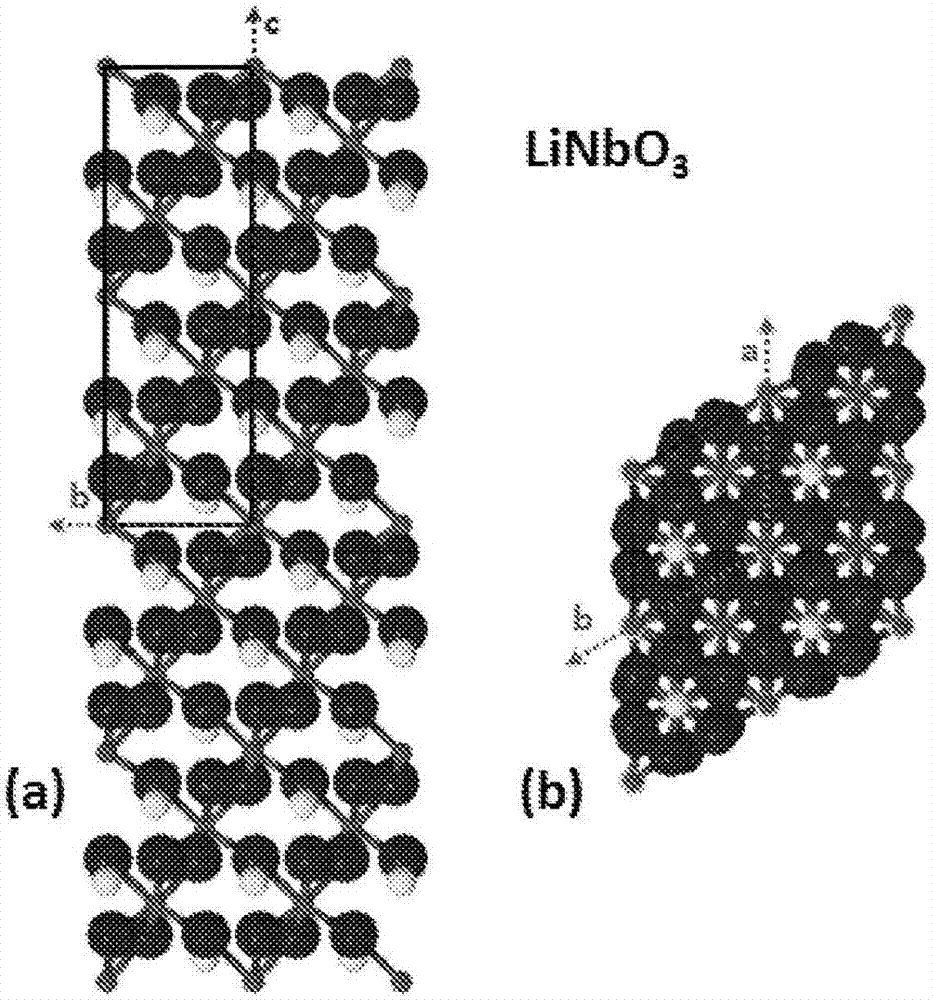 基于LiSbO3和LiNbO3相關(guān)結(jié)構(gòu)的顏料的制造方法與工藝