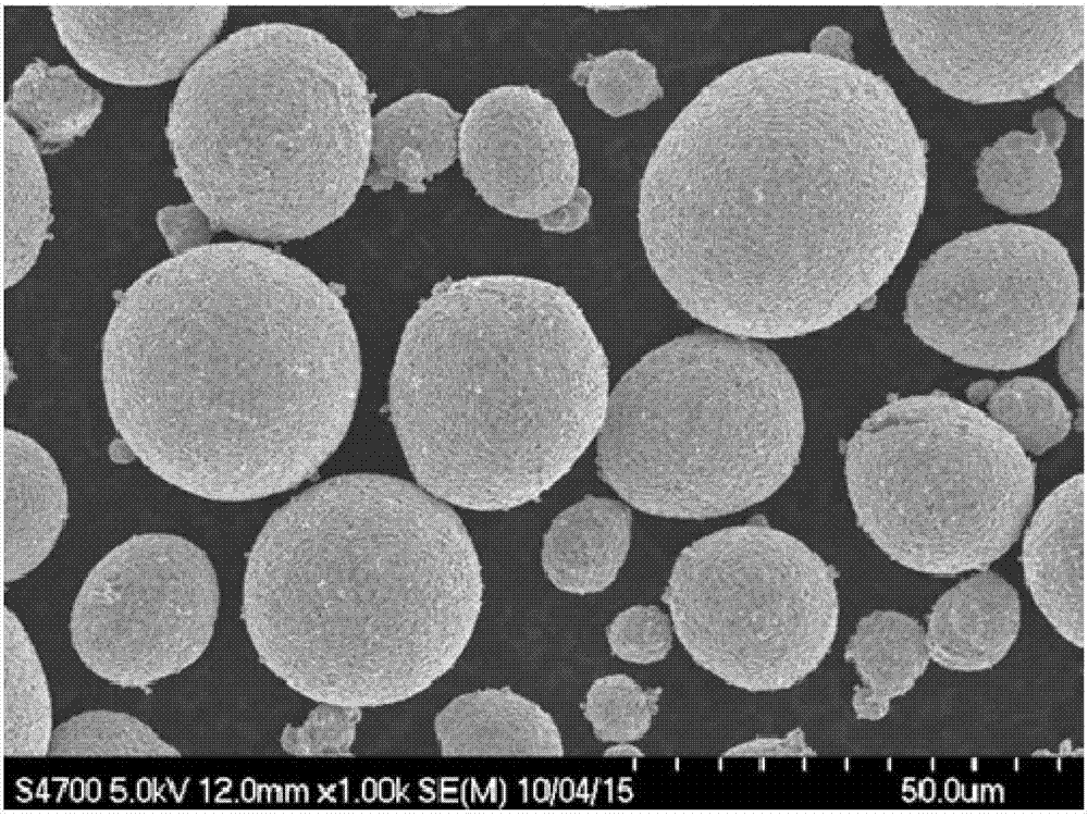 含鎳復(fù)合氫氧化物及其制造方法、非水系電解質(zhì)二次電池用正極活性物質(zhì)及其制造方法、及非水系電解質(zhì)二次電池與流程