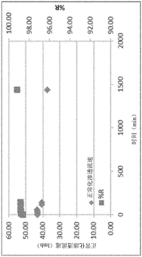 用于膜保護和生物污損控制的多功能方法與流程