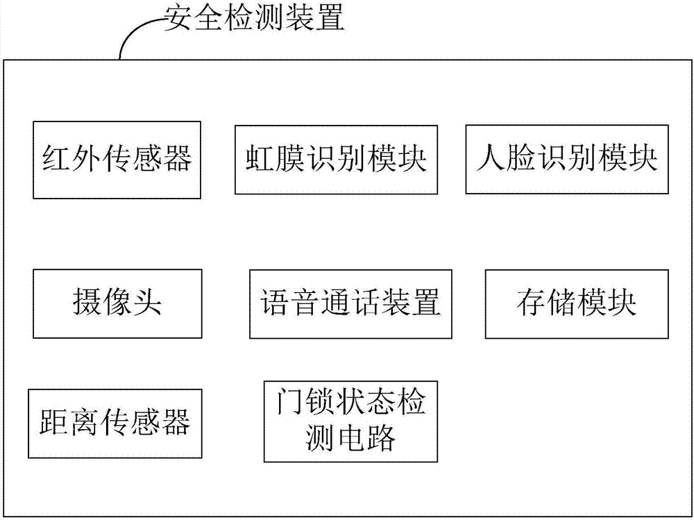 智能遠程門鎖報警裝置的制造方法