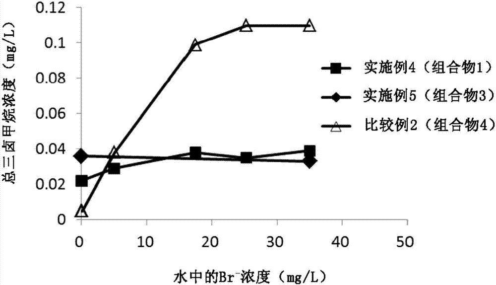 分離膜的黏質(zhì)抑制方法與流程