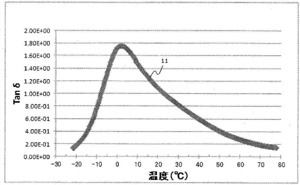 夾層玻璃用中間膜和夾層玻璃的制造方法與工藝