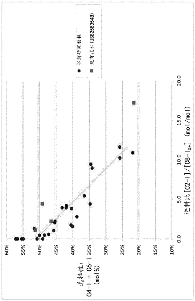 由高階調(diào)聚物制備短鏈全氟烷基碘的制造方法與工藝