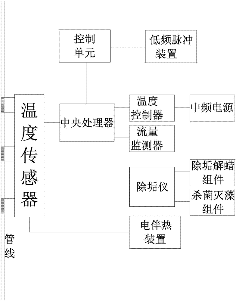 自動(dòng)油井分析優(yōu)化增產(chǎn)裝置的制造方法