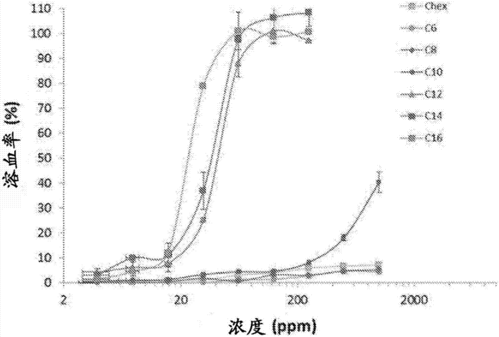 抗菌咪唑鎓化合物的制造方法與工藝