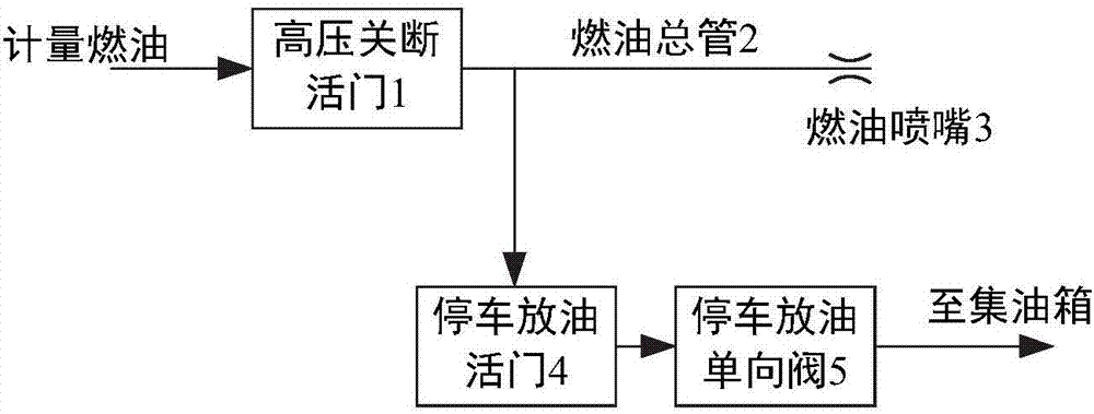 航空發(fā)動(dòng)機(jī)停車放油系統(tǒng)的制造方法與工藝