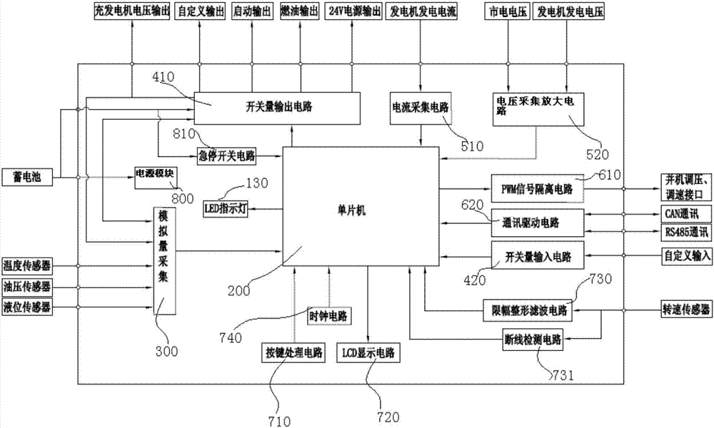 一種發動機控制器的制造方法與工藝