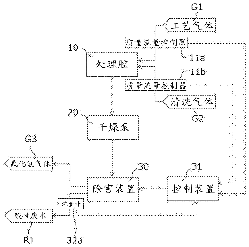 除害裝置的制造方法