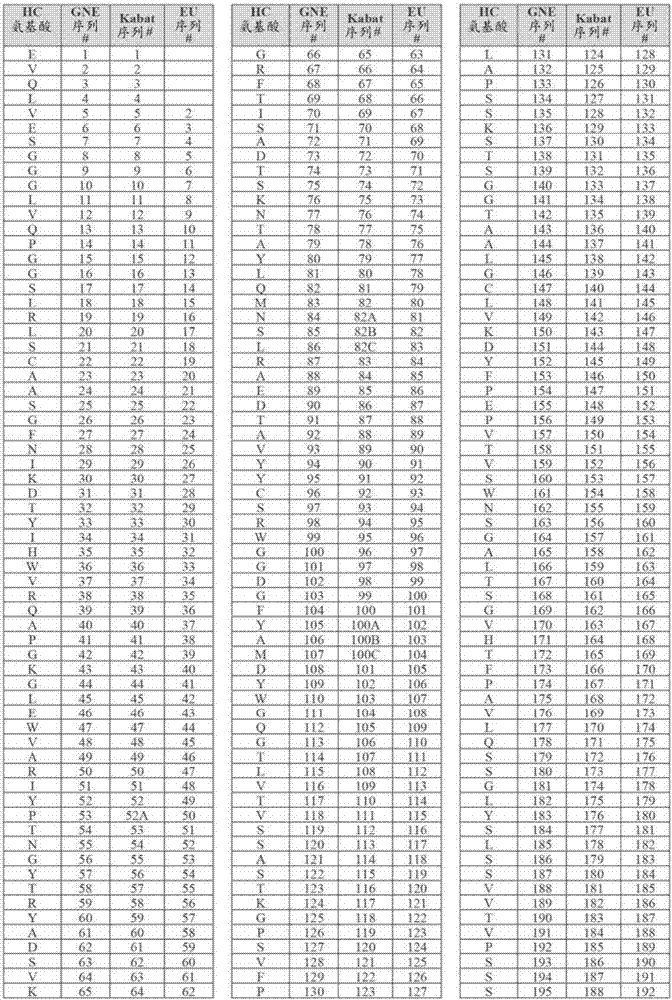 半胱氨酸改造抗體和綴合物的制造方法與工藝