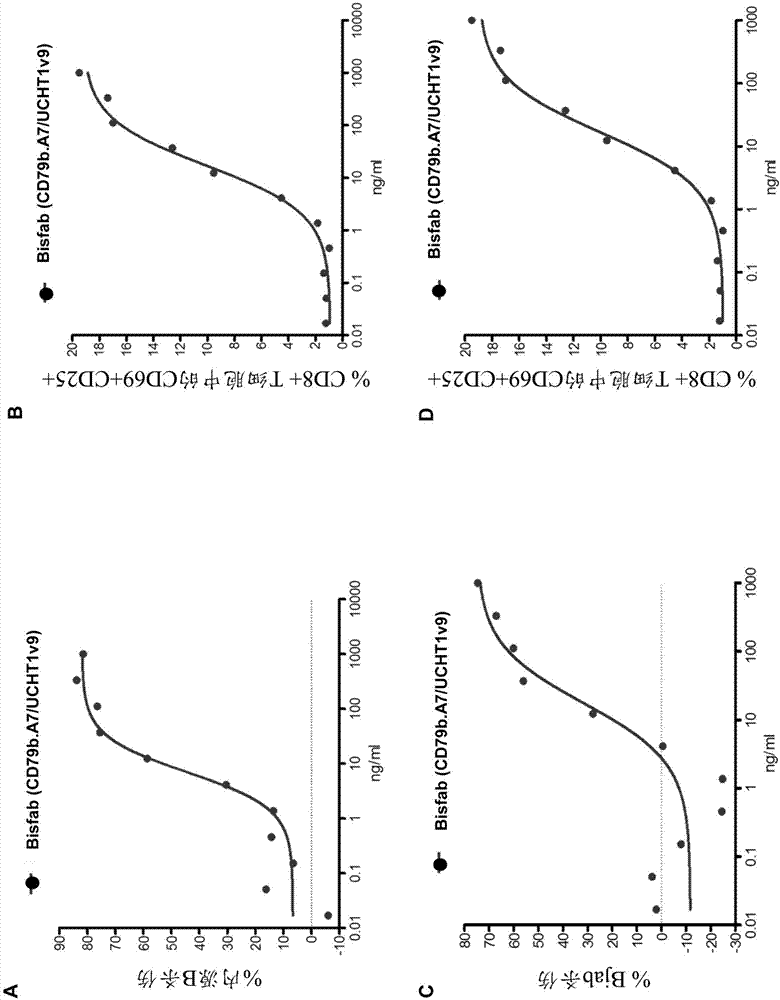 抗CD79b抗體和使用方法與流程