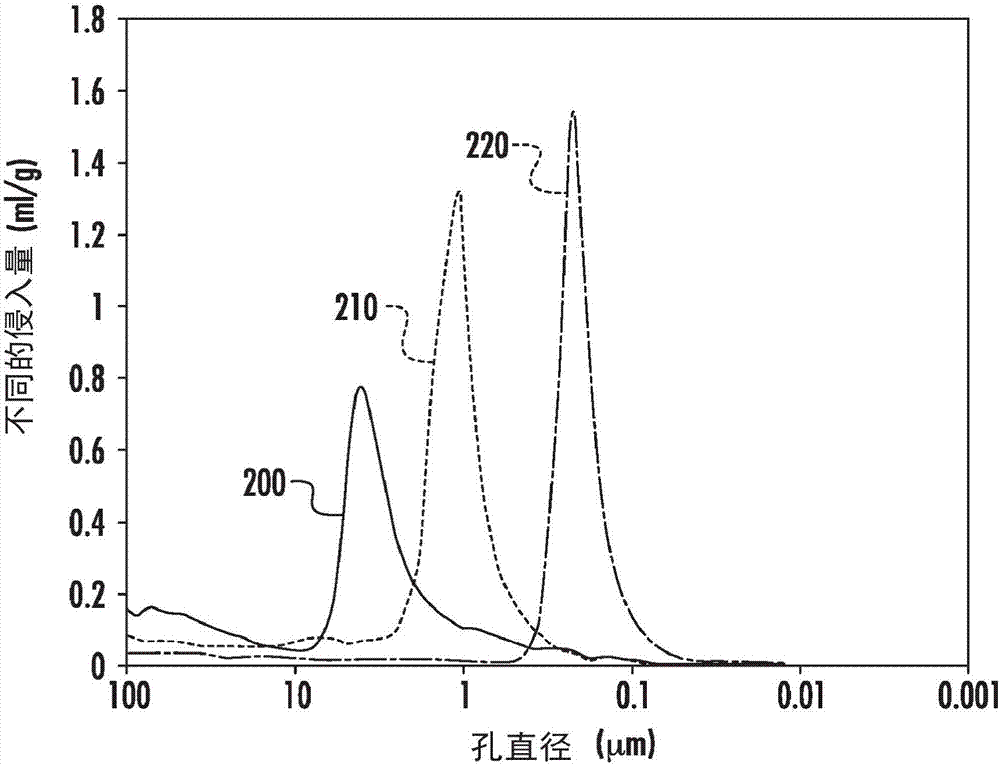 無機(jī)膜濾器及其制造方法與流程