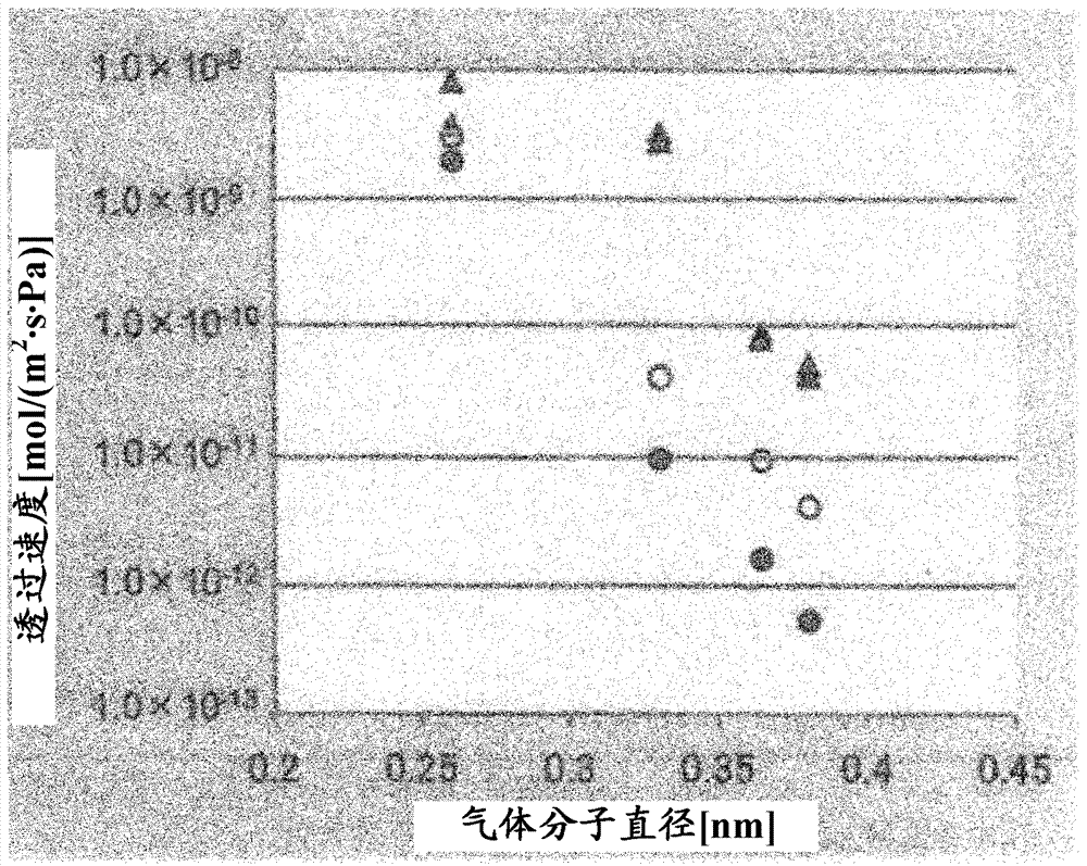 碳膜用制膜原液及使用其的碳中空纖維膜的制備方法與流程