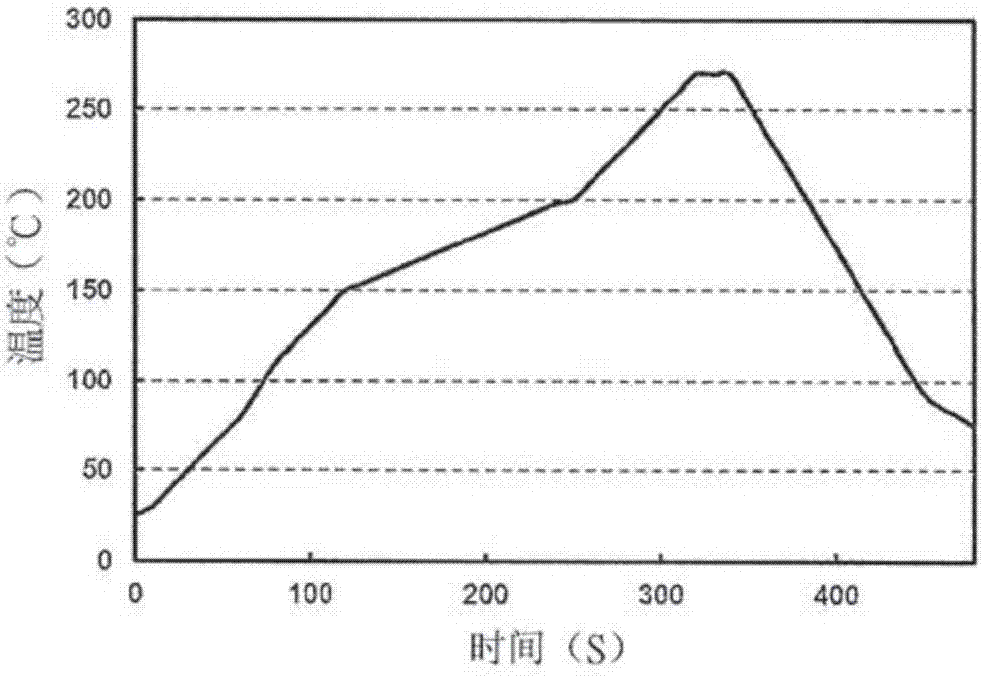 末端改性可溶性多官能乙烯基芳香族共聚合物、硬化性树脂组合物及使用其的光导波管的制造方法与工艺