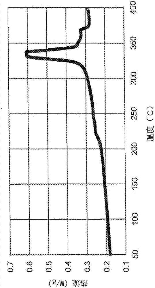 由四氟乙烯芯殼共聚物形成的致密制品及其制備方法與流程