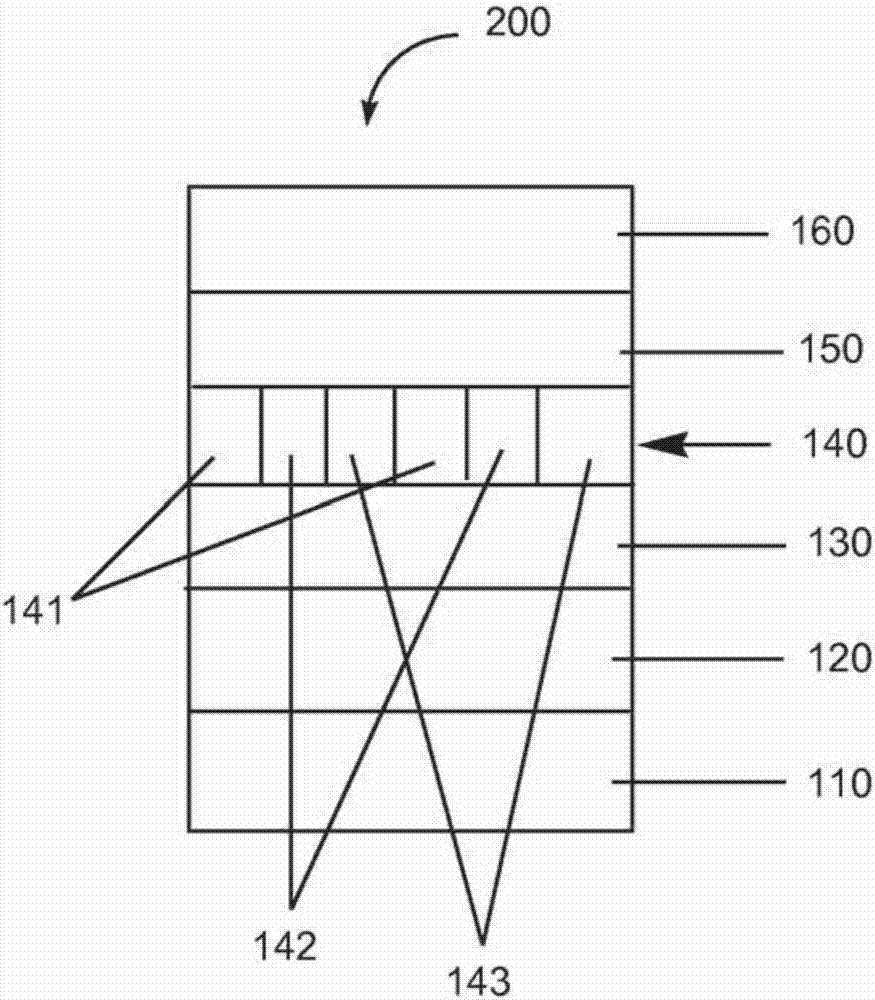 空穴傳輸材料的制造方法與工藝