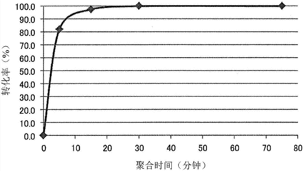 脂肪族聚酯组合物及成型物以及脂肪族聚酯的制造方法与流程