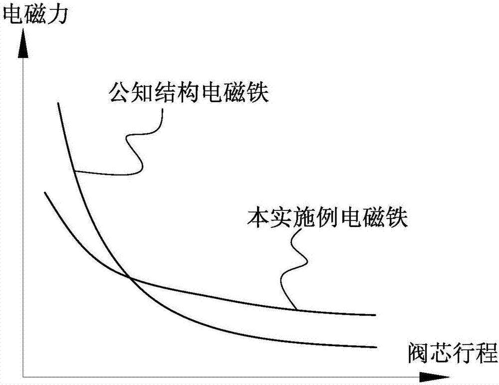 电磁阀中置的气体喷射阀的制造方法与工艺