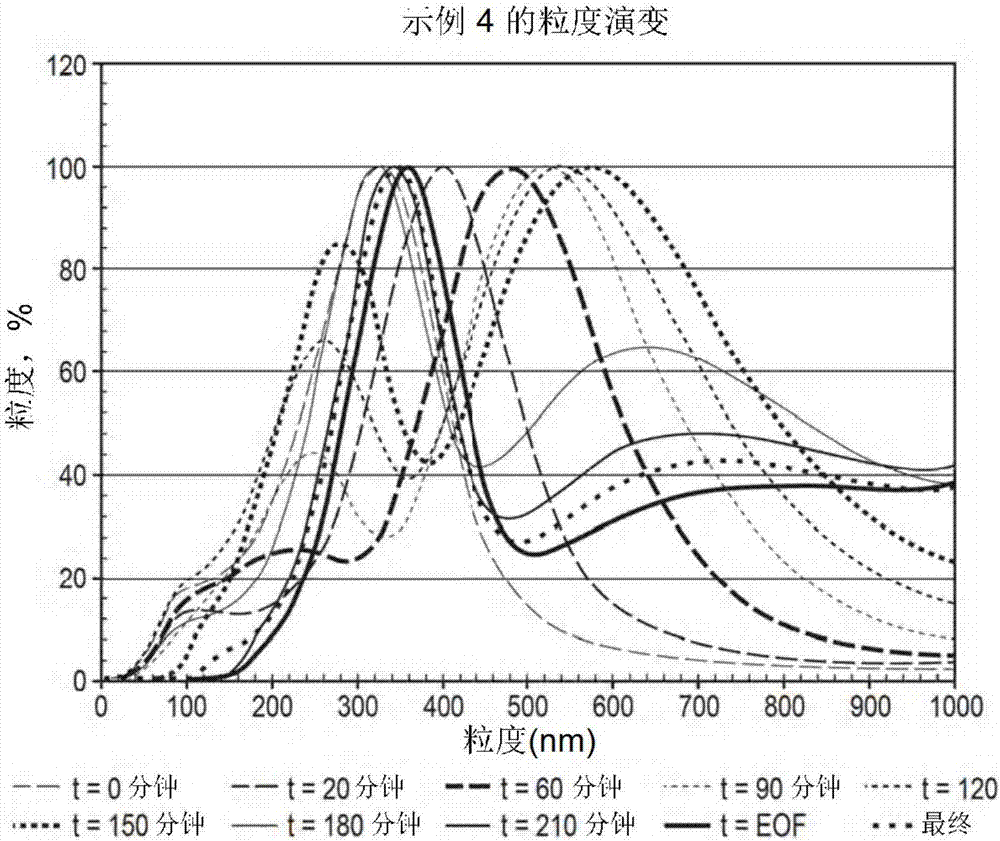 乙烯醋酸乙烯酯/丙烯聚合乳液和產(chǎn)品及相關(guān)方法與流程