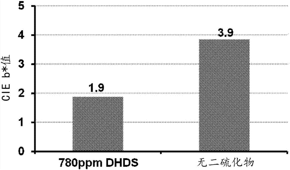 含硫聚有機硅氧烷組合物及相關(guān)方面的制造方法與工藝