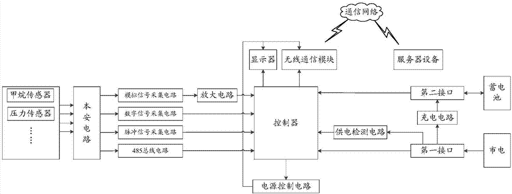 燃?xì)夤芫W(wǎng)監(jiān)測(cè)系統(tǒng)的制造方法與工藝