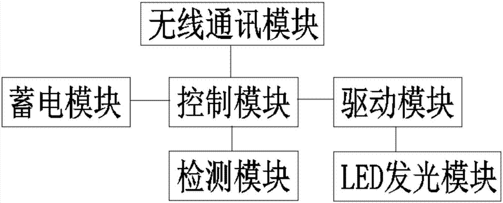 一种智能型LED应急灯的制造方法与工艺