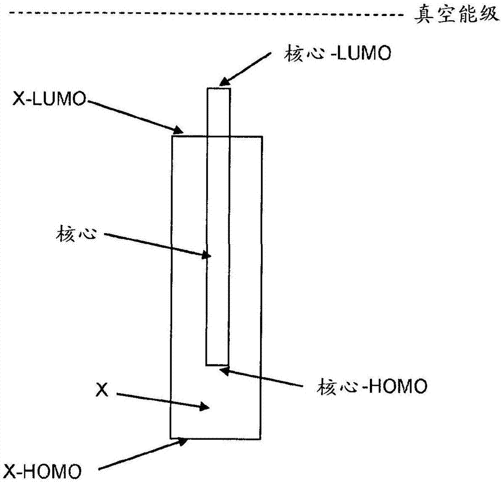 发光金属络合物及器件的制造方法与工艺