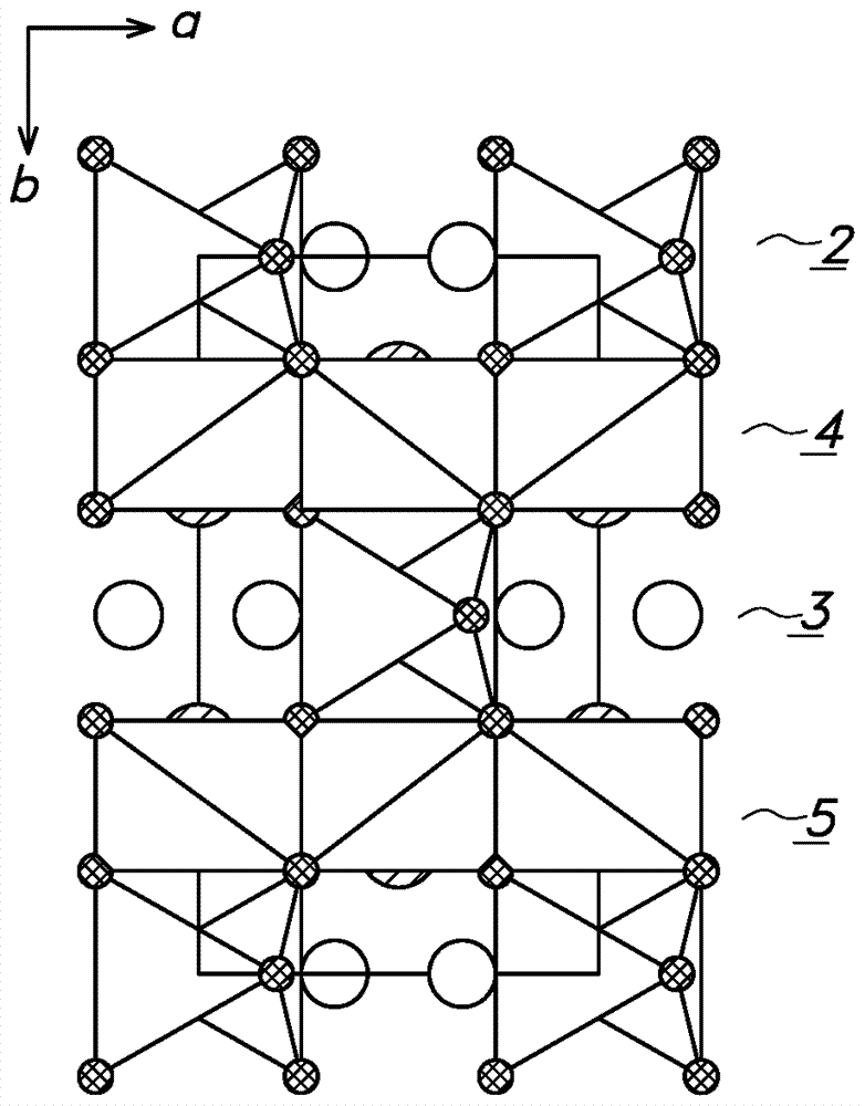 包含領(lǐng)結(jié)型A2N6構(gòu)建單元的LED磷光體的制造方法與工藝