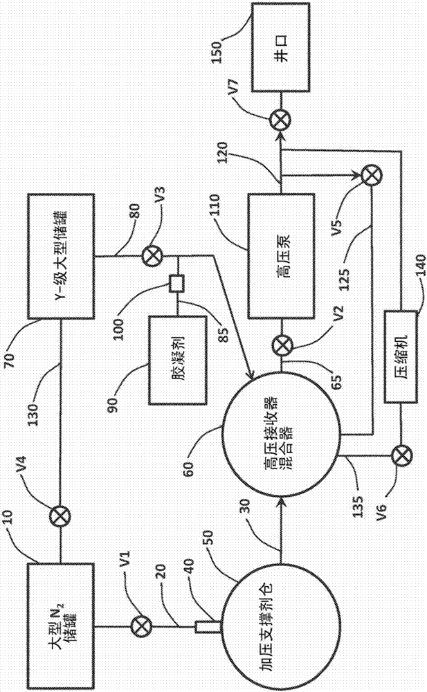 Y級(jí)液態(tài)天然氣增產(chǎn)流體、系統(tǒng)和方法與流程