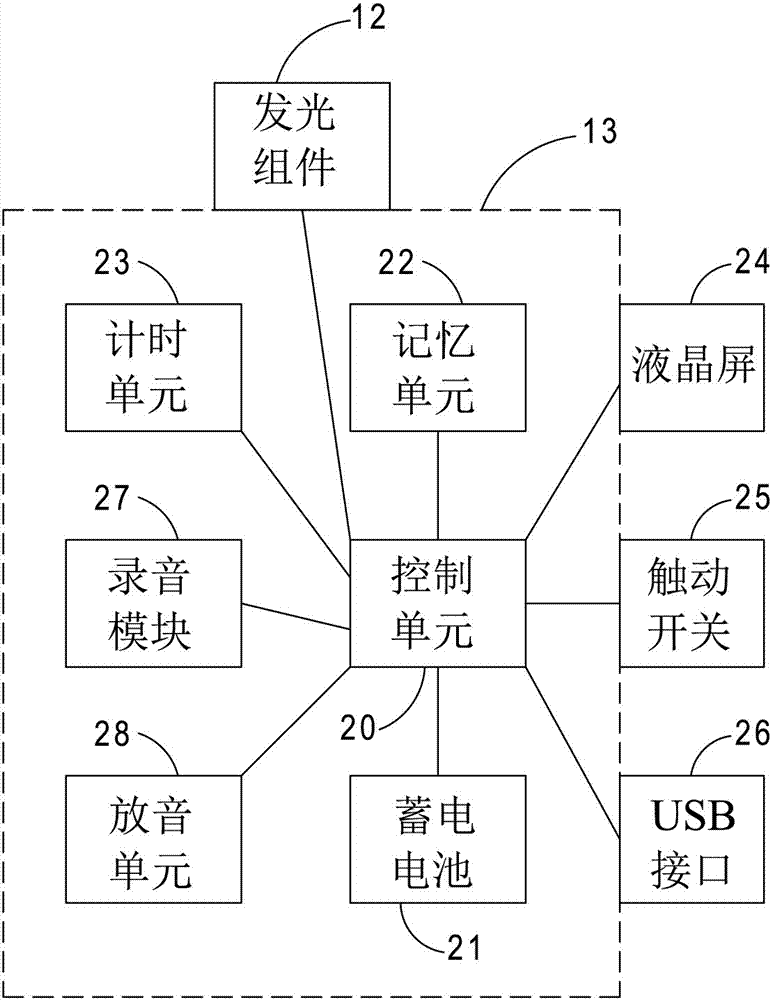 顯示許愿文的電子香硬件結(jié)構(gòu)的制造方法與工藝