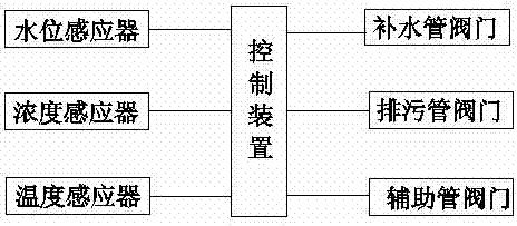 智能控制蓄能器的制造方法與工藝