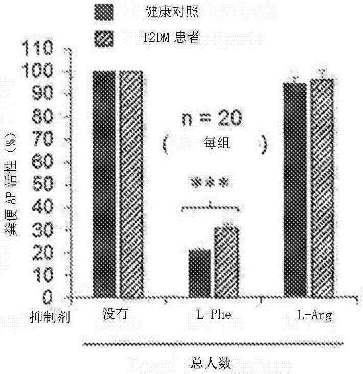 初期糖尿病的診斷和治療的制造方法與工藝