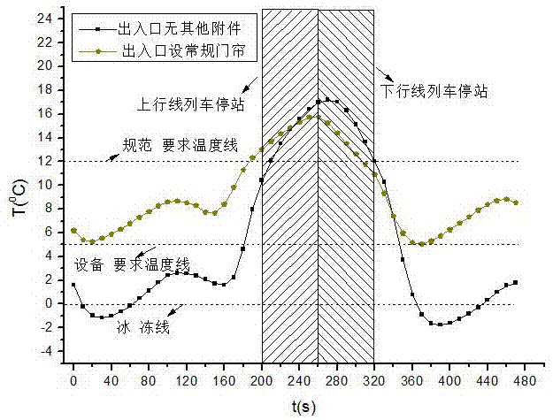 一種地鐵車站出入口無組織進風(fēng)控制裝置的制造方法