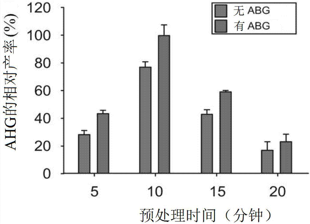 通過使用緩沖液預處理提高瓊脂中單糖生產產率的方法與流程