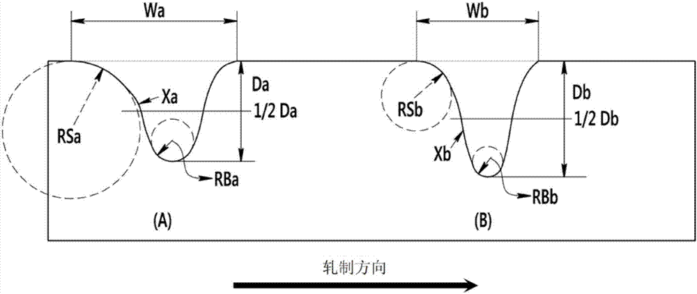 取向电工钢板及其制造方法与流程