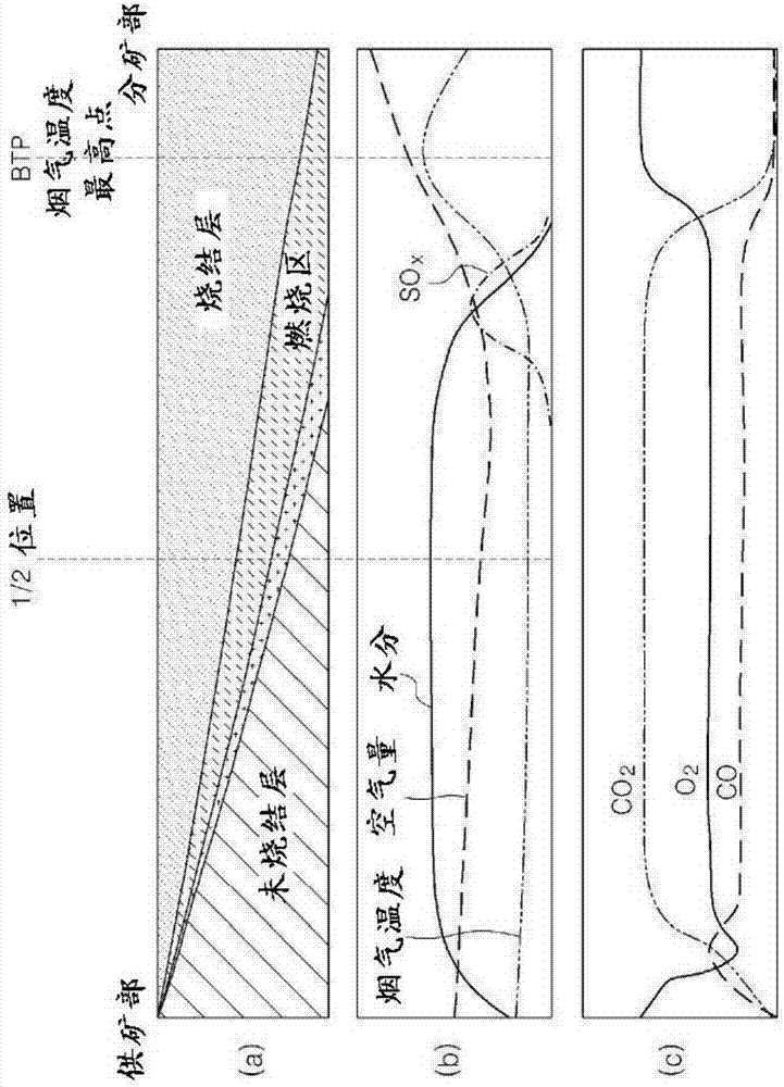 燒結(jié)設(shè)備和燒結(jié)方法與流程