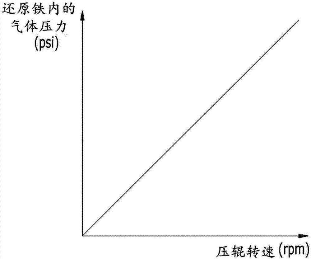 還原鐵粉壓塊方法、還原鐵粉壓塊裝置及包含它的鐵水制造設(shè)備與流程