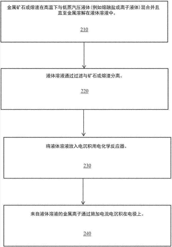 用于浸提金属和贮存金属提取期间的热能的系统、装置和方法与流程