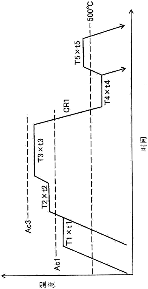 高強(qiáng)度高延展性鋼板的制造方法與工藝