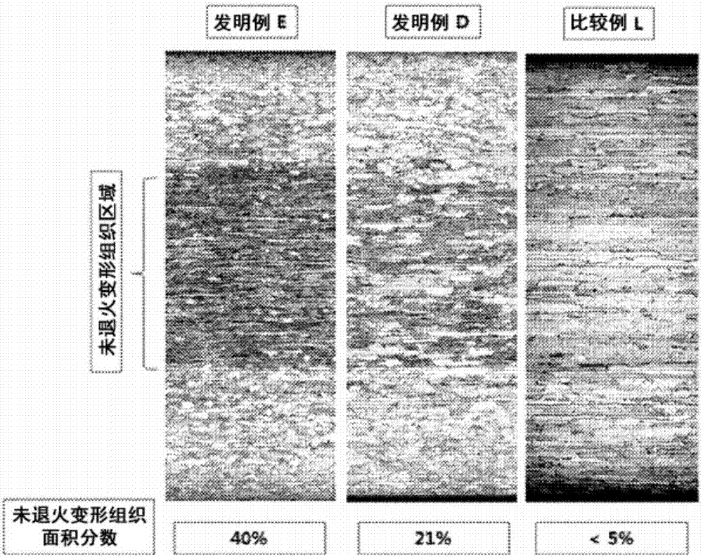 高強度、高延展性的鐵素體系不銹鋼板及其制造方法與流程