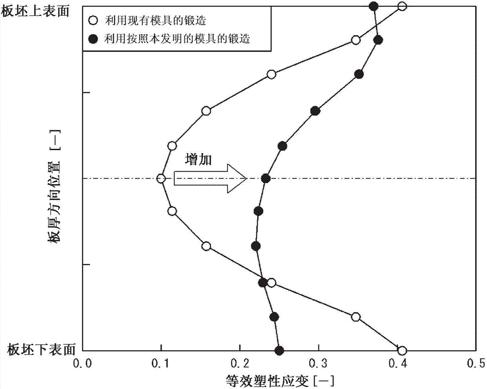 材质均匀性优良的厚壁高韧性高张力钢板及其制造方法与流程