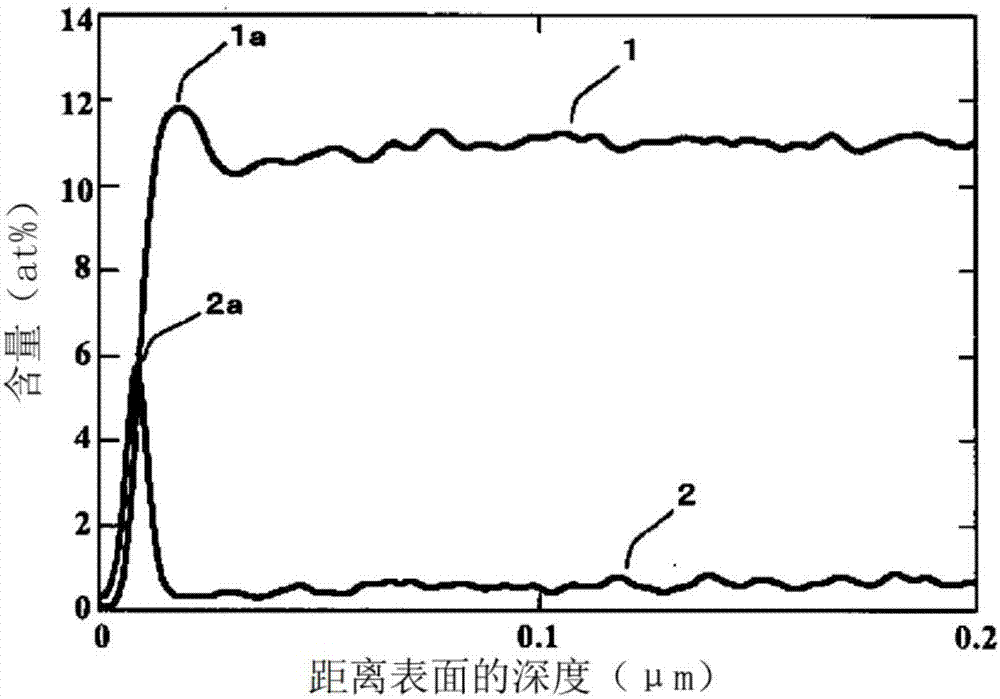 Fe基軟磁性合金薄帶以及使用其的磁心的制造方法與工藝