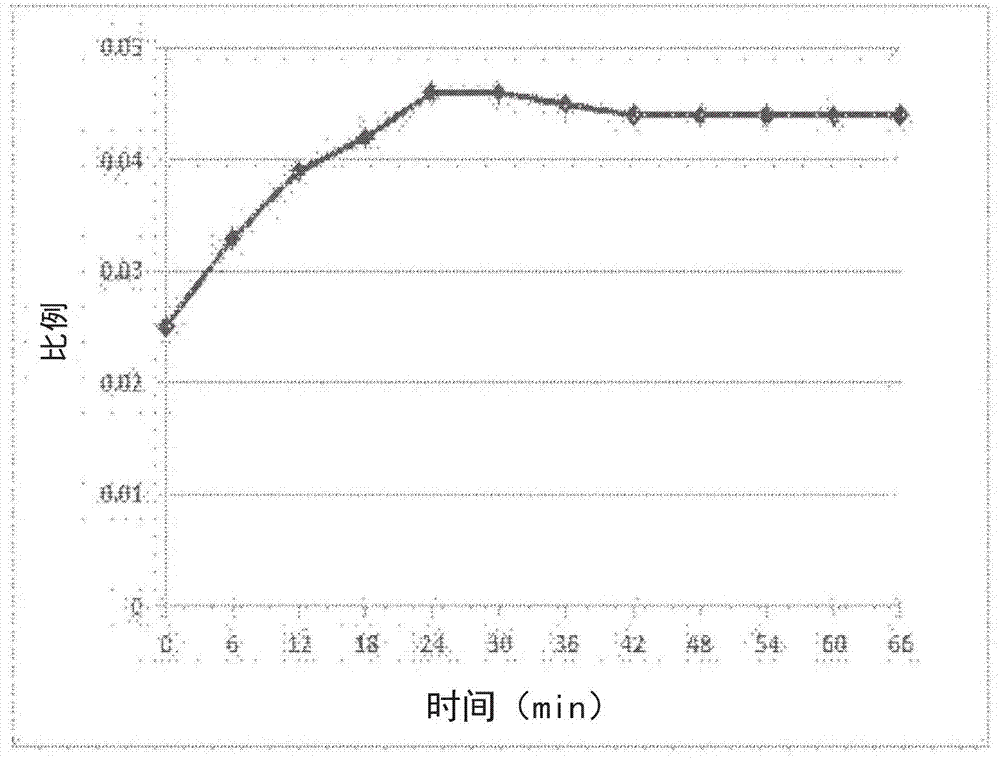 用于制造單晶硅錠的方法、以及通過該制備方法制備的單晶硅錠與流程