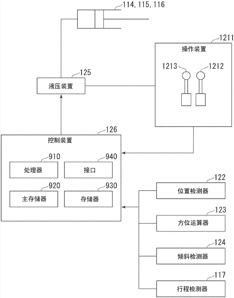 工作裝置控制裝置以及作業(yè)機械的制造方法