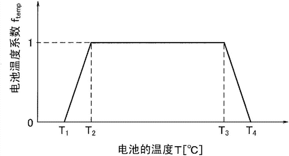 混合動(dòng)力建筑機(jī)械的控制系統(tǒng)的制造方法與工藝