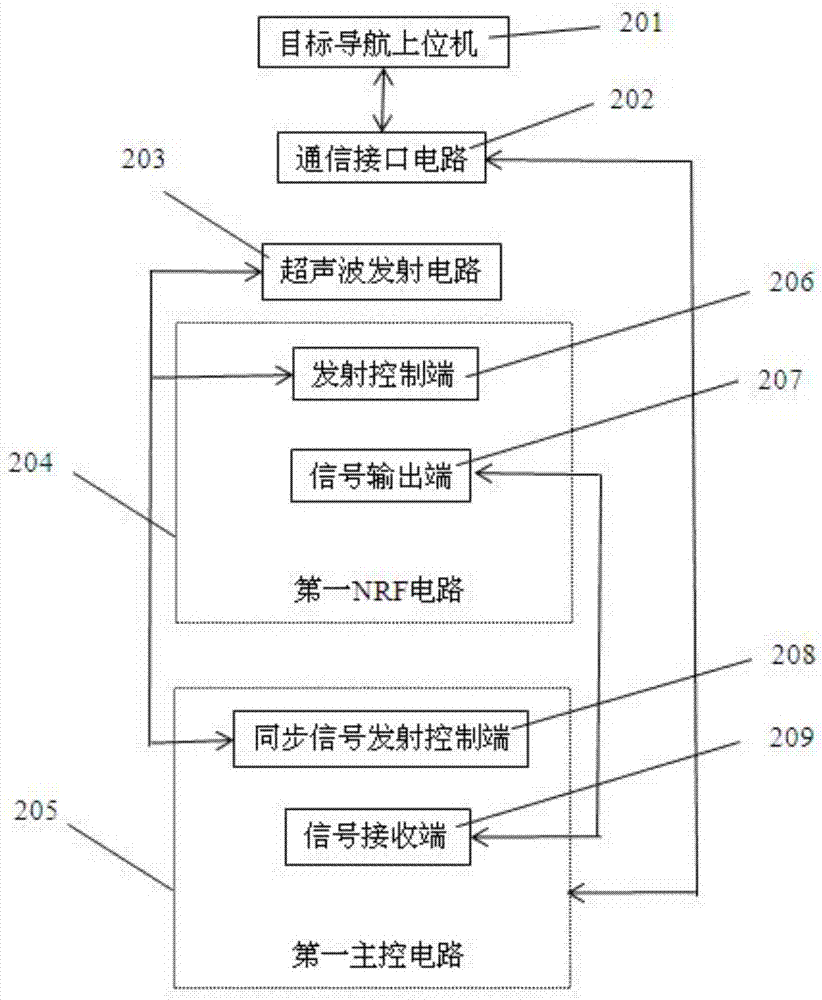 一種室內(nèi)定位裝置及其定位系統(tǒng)的制造方法