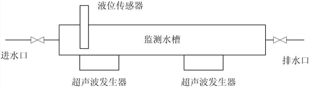 新型水产养殖用多点水质监测与传感器清洁维护装置的制造方法