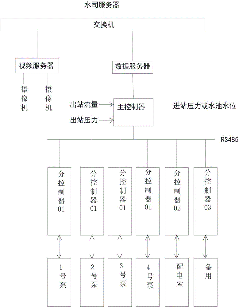 水泵站可在线检测水质的远程监控系统的制造方法与工艺